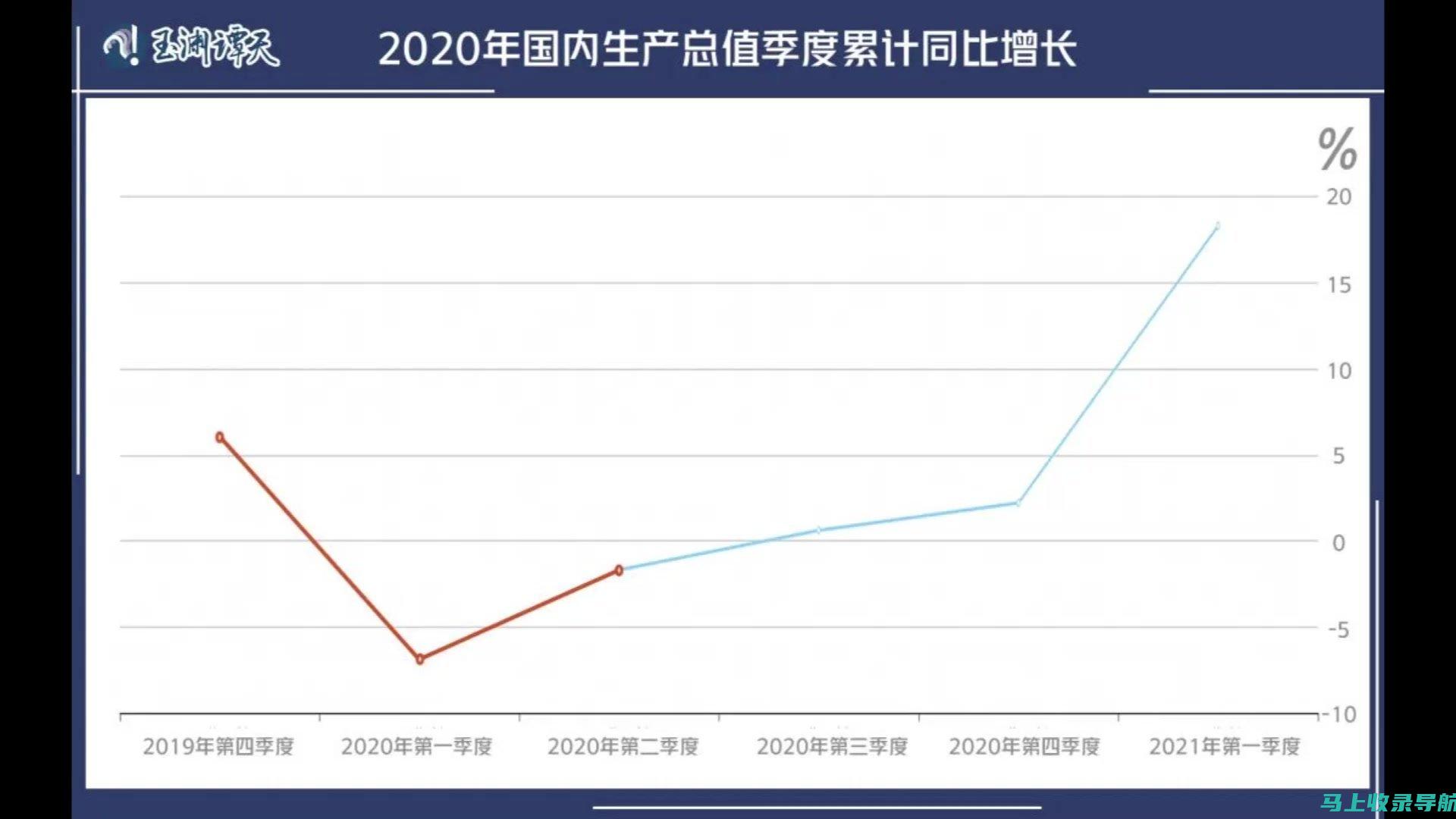 经济观察：全球经济形势分析与展望