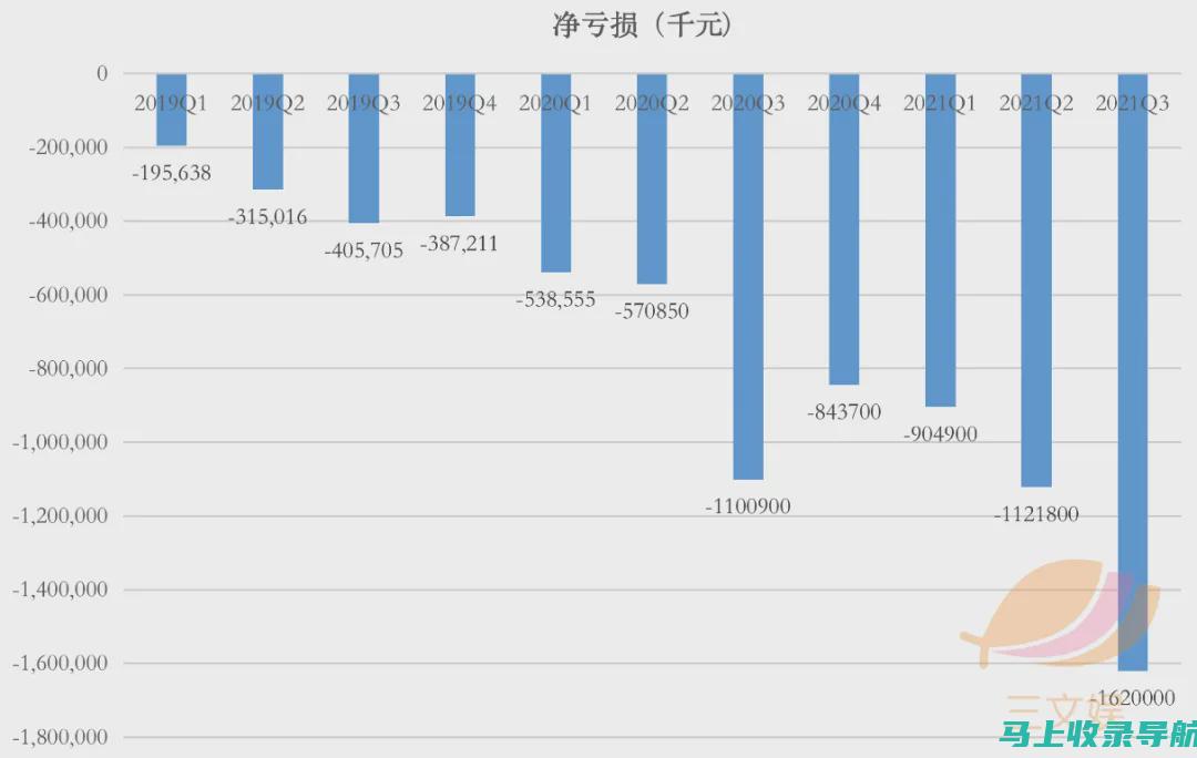 站长收入背后的故事：个人网站经营的成功与挑战