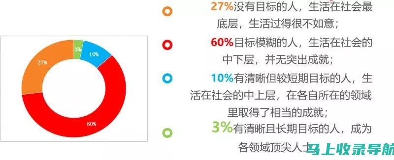 如何正确运用SEO和SEM进行网络推广？——了解它们的不同是关键